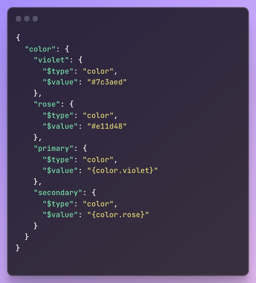 Tokens in DTCG JSON format